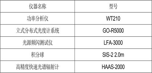 深圳信測標準技術服務股份有限公司 專業鑄就信賴，服務賦能產業